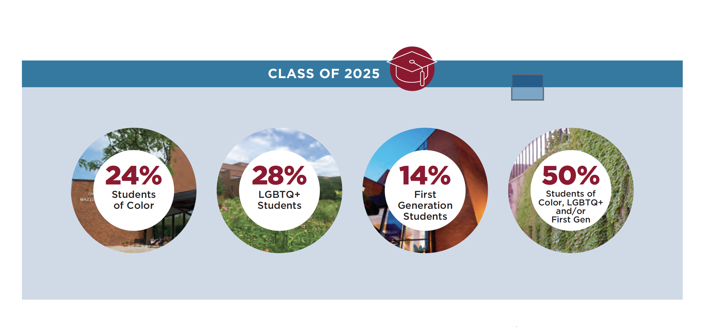 Minnesota Law Class of 2025 Sets Records in Academic Strength and