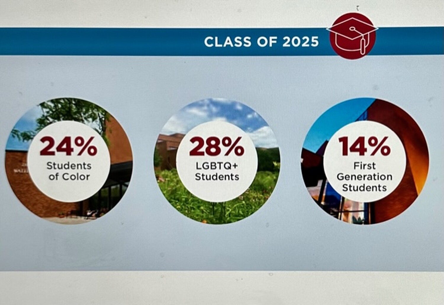 Minnesota Law Class of 2025 Sets Records in Academic Strength and Diversity